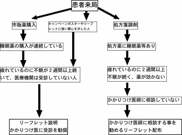 モデル事業